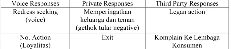 Table 2.2 TIPOLOGI PERILAKU NASABAH  