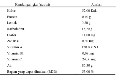 Tabel 3.  Produksi buah nanas di Indonesia tahun 2010-2014 