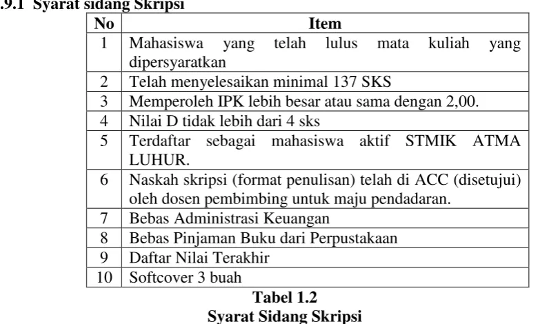 Tabel 1.2 Syarat Sidang Skripsi 