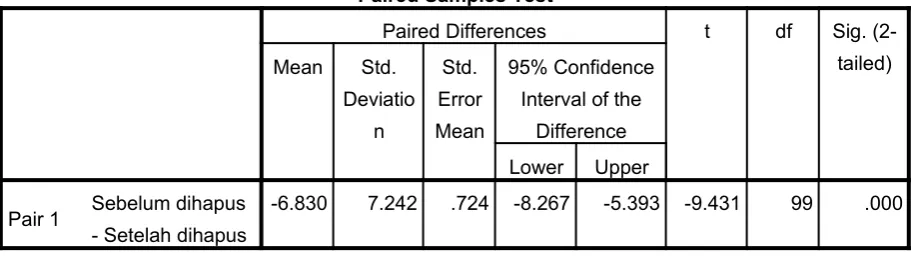 Table output 3 