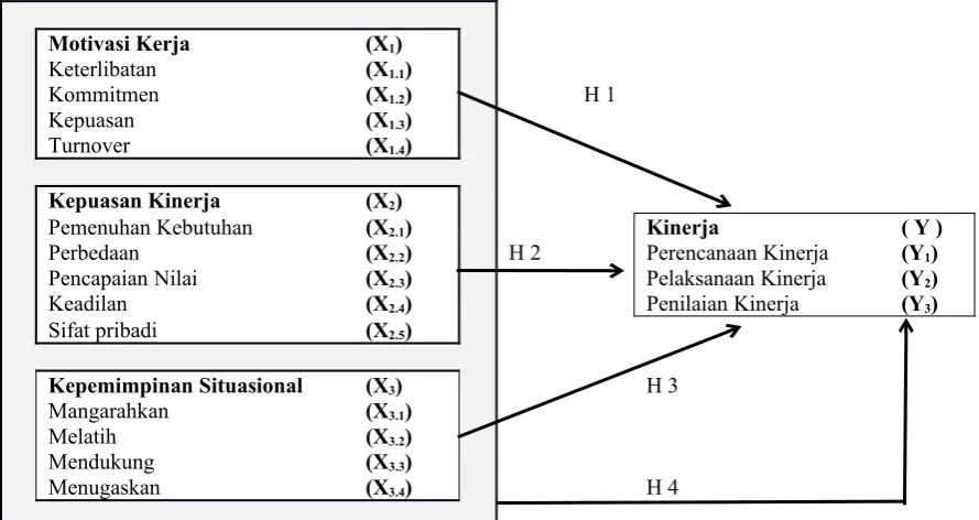 Gambar 1   Kerangka Penelitian