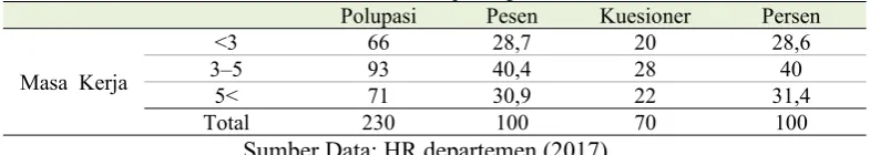 Tabel 3.  Pendidikan terakhir responden