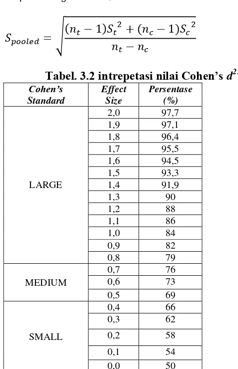 Tabel. 3.2 intrepetasi nilai Cohen’s d21: 