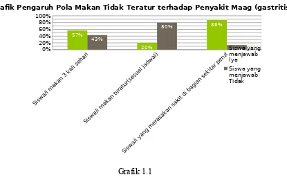 Grafik 1.13.5 Pembahasan Grafik