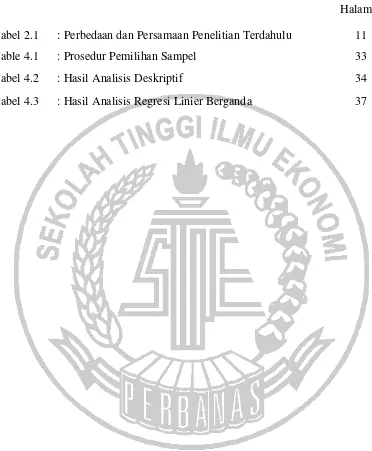 Tabel 2.1  : Perbedaan dan Persamaan Penelitian Terdahulu 