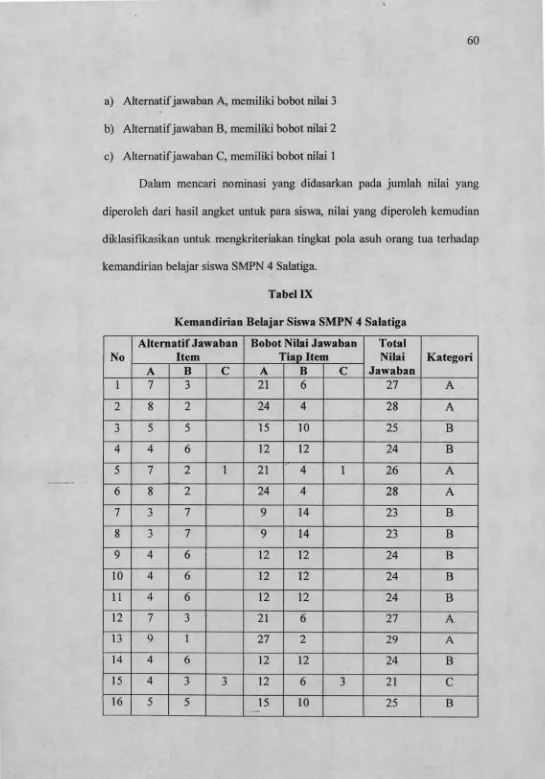 Tabel IXKemandirian Belajar Siswa SMPN 4 Salatiga