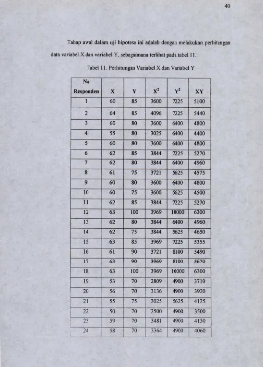 Tabel 11. Perhitungan Variabel X dan Variabel Y