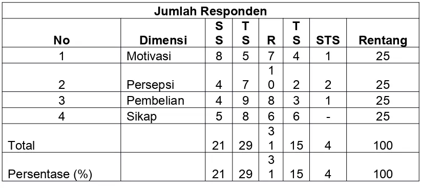 Tabel 1.3