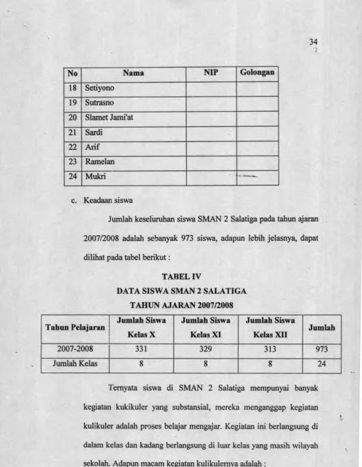 DATA SISW A SM AN 2 SALATIGATABEL IV 