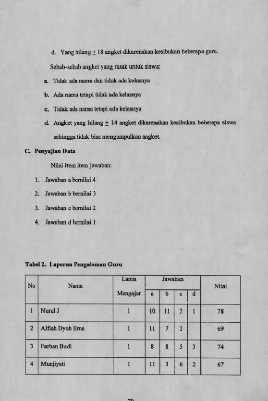 Tabel 2. Laporan Pengalaman Guru