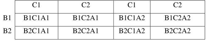 Tabel tersebut memperlihatkan bahwa variabel A dibagi atas A1 dan A2,  