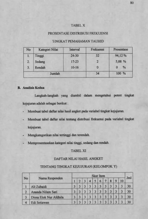 TABEL XPROSENTASE DISTRIBUSI FREKUENSI 