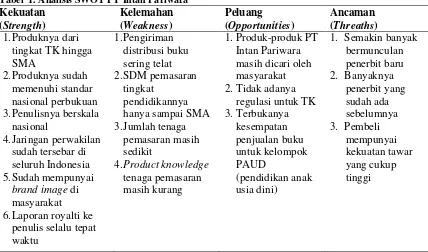 Tabel  1. Analisis SWOT PT Intan Pariwara 