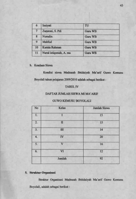 TABEL IVDAFTAR JUMLAH SISWA MI MA’ARIF 