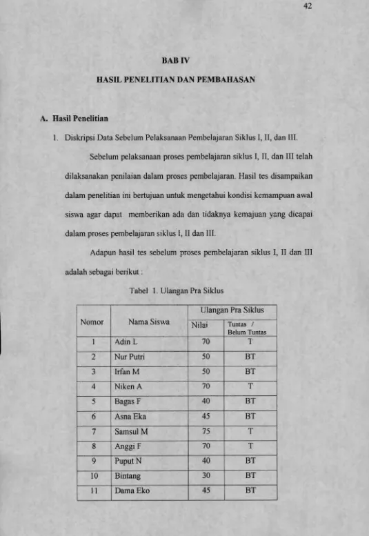 Tabel 1. Ulangan Pra Siklus