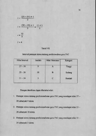 Tabel VIIInterval persepsi siswa tentang profesionalme guru PAI