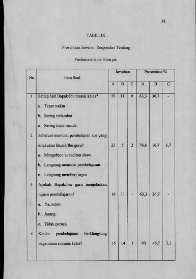 TABEL IXProsentase Jawaban Responden Tentang 