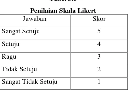 Tabel 3.1Penilaian Skala Likert