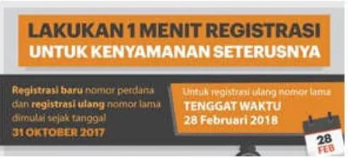 Gambar 2.1. Registrasi Kartu Prabayar