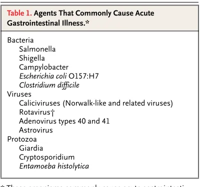 Table 1. Agents That Commonly Cause Acute 