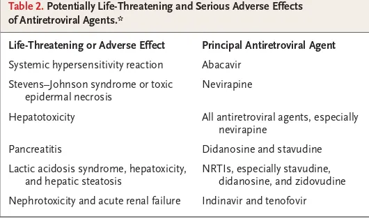 Table 2. Potentially Life-Threatening and Serious Adverse Effects 