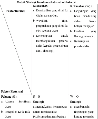 Tabel 