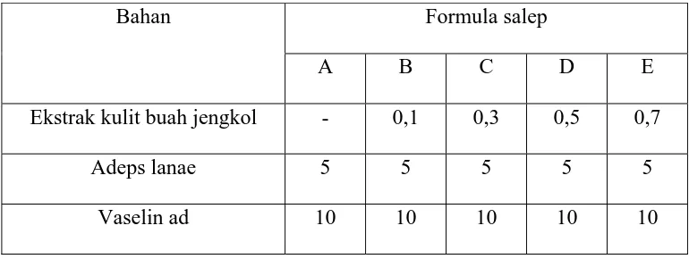 Tabel 1. Formula salep dengan variasi konsentrasi ekstrak kulit buah jengkol 