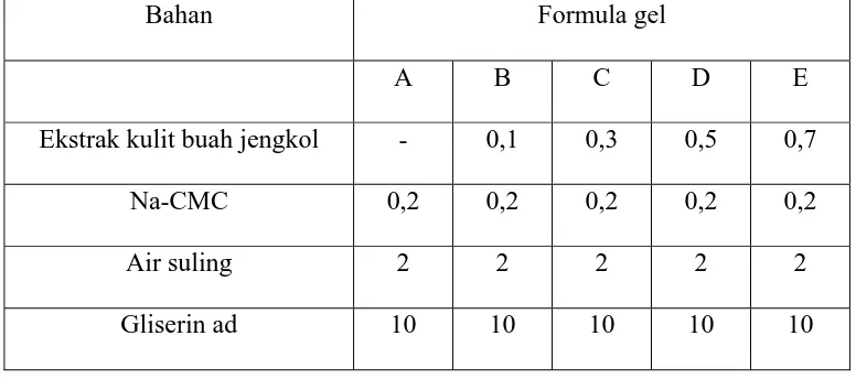 Tabel 2. Formula gel dengan variasi konsentrasi ekstrak kulit buah jengkol 