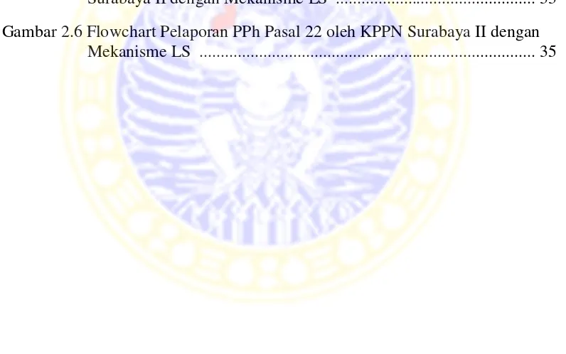 Gambar 2.5 Flowchart Pemungutan dan Penyetoran PPh Pasal 22 oleh KPPN         Surabaya II dengan Mekanisme LS  ..............................................
