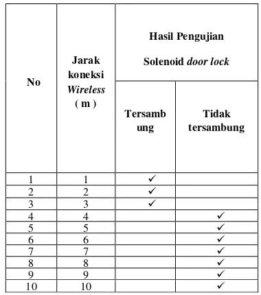 gambar 7.  bergerak dan Not Responding  