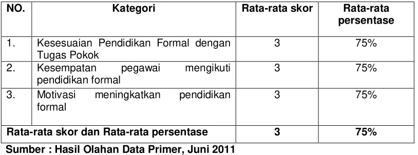 Tabel 11. 