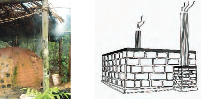 Figure 6. Traditional carbonization technique (“rabo quente” in Brazil). Products of incomplete combustion (PIC) are released to the atmosphere