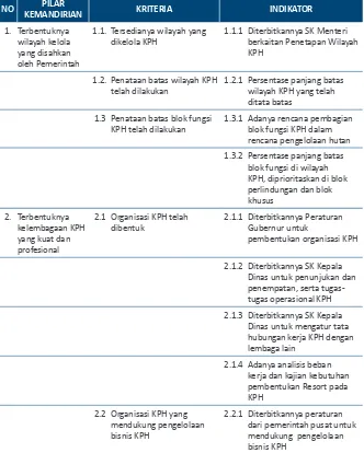 Tabel 1. Pilar, Kriteria dan Indikator Kemandirian Kesatuan Pengelolaan Hutan
