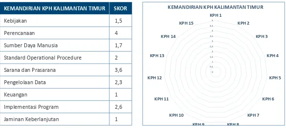 Gambar 4. Draft Dashboard Pemantauan Kemandirian KPH