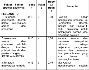 Tabel 1. Perhitungan EFAS SMK Bhakti kartini