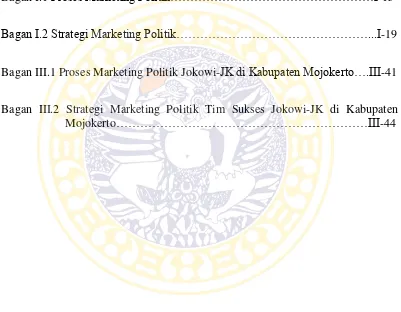 Tabel III.1 Total Anggota Relawan Gardu per-Kecamatan di Kabupaten Mojokerto……………………………………………………..III-19 