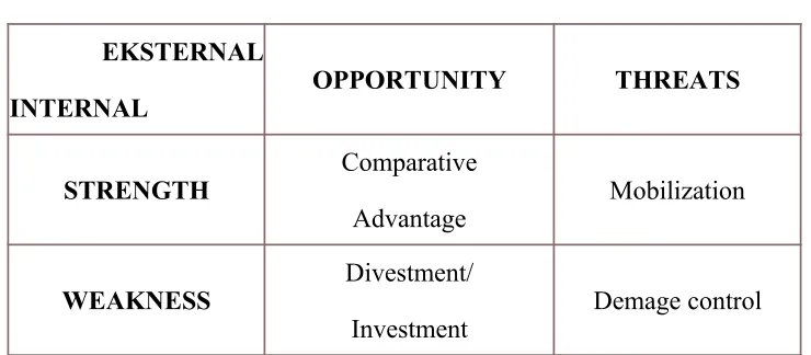 Tabel 2.1 Diagram Matriks SWOT Kearns