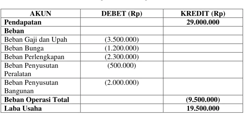 Tabel 2.3 PT. Terang Dunia 