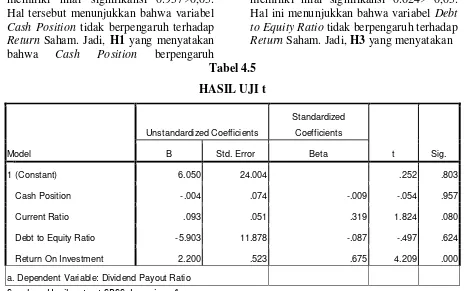 HASIL UJI tTabel 4.5  