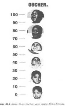 Gambar 2.5Wong-Baker FACES Pain Rating Scale (Potter & Perry 2005).  
