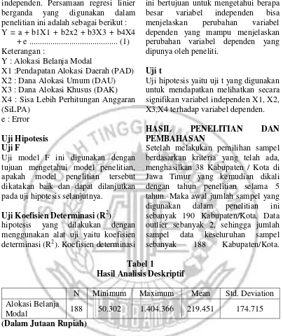 Tabel 1 Hasil Analisis Deskriptif 