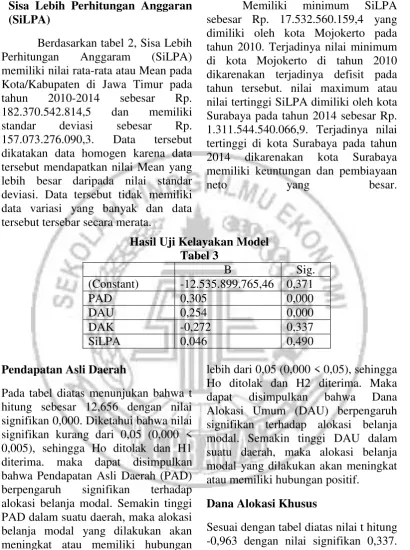 Tabel 3  