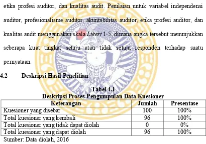 Tabel 4.1 Deskripsi Proses Pengumpulan Data Kuesioner 