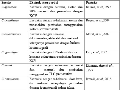 Tabel 2.5. Ekstraksi dan isolasi senyawa santonCalophyllum 