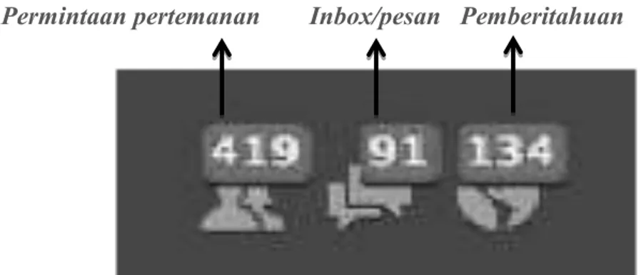 Gambar 8: Tampilan pemberitahuan Facebook, (diambil dalam Putra, 2014  “Menguak Jejaring Sosial”) 