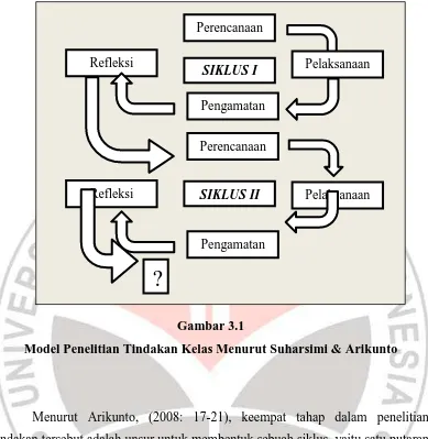 Gambar 3.1 Model Penelitian Tindakan Kelas Menurut Suharsimi & Arikunto 