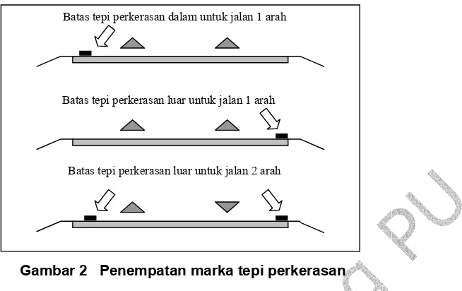 Gambar 2   Penempatan marka tepi perkerasan  