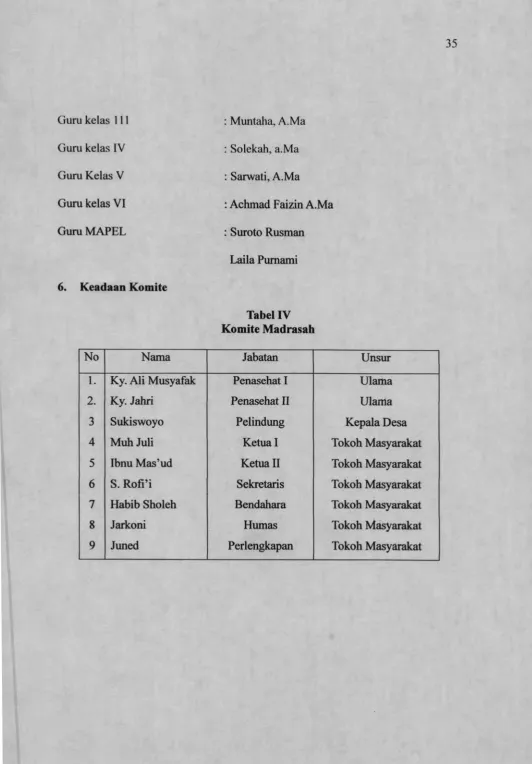 Tabel IVKomite Madrasah