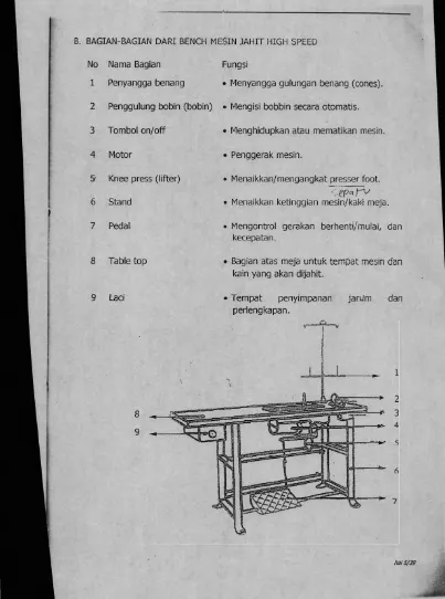 Table top• Bagian atas meja untuk tempat mesin dan 