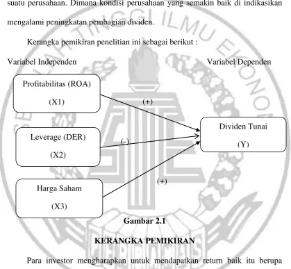 Gambar 2.1 KERANGKA PEMIKIRAN 